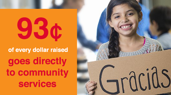 Nearly 90¢ of every dollar raised goes directly to community services